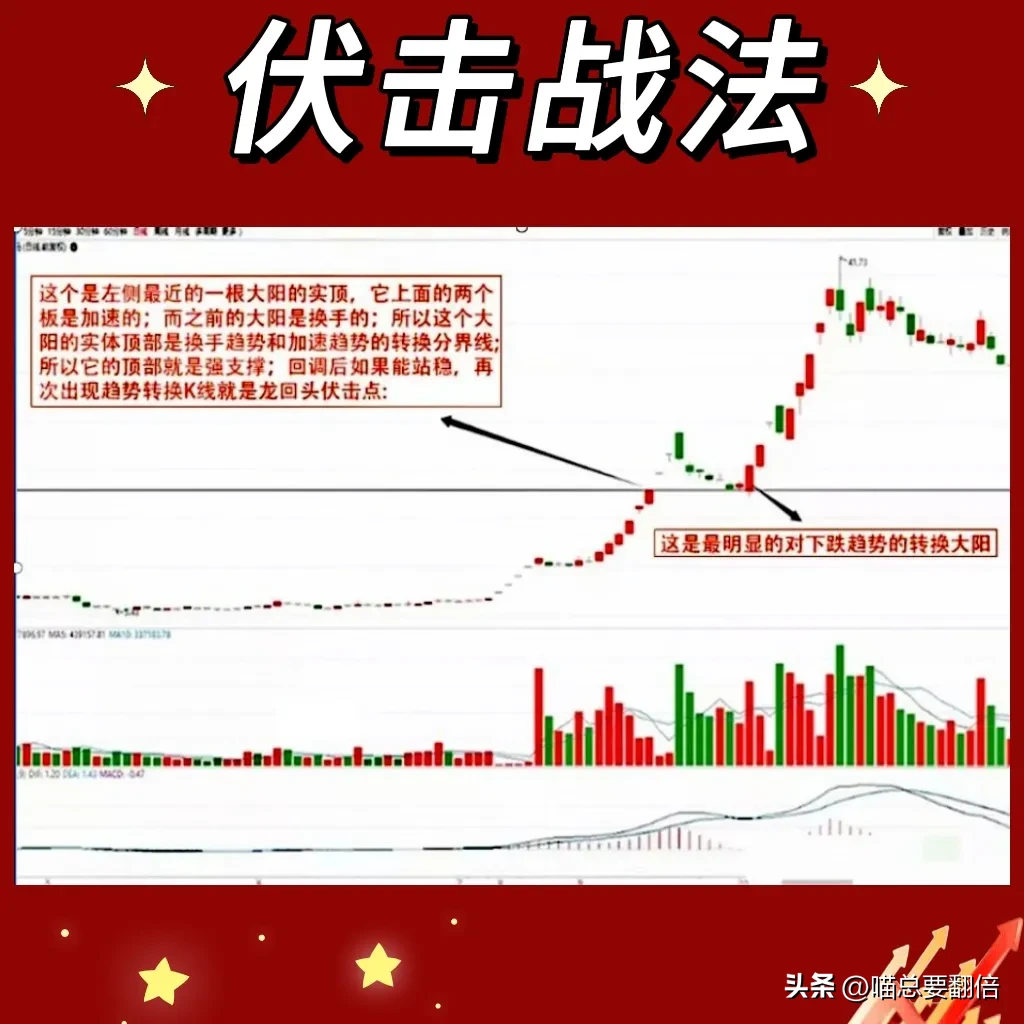 伏击战法