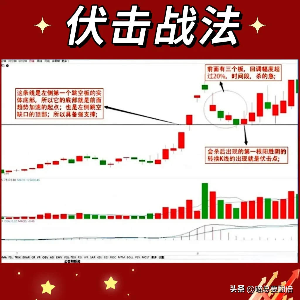 伏击战法