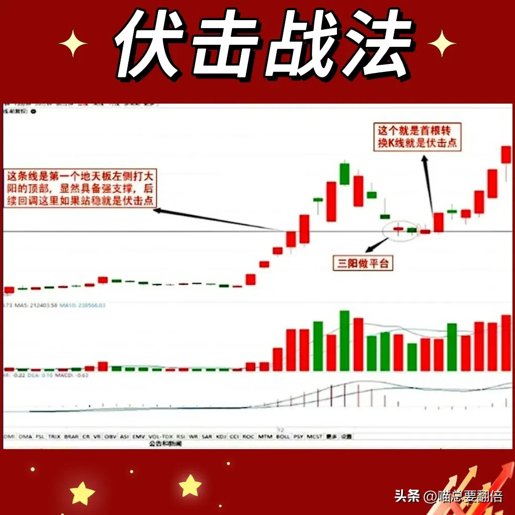 伏击战法
