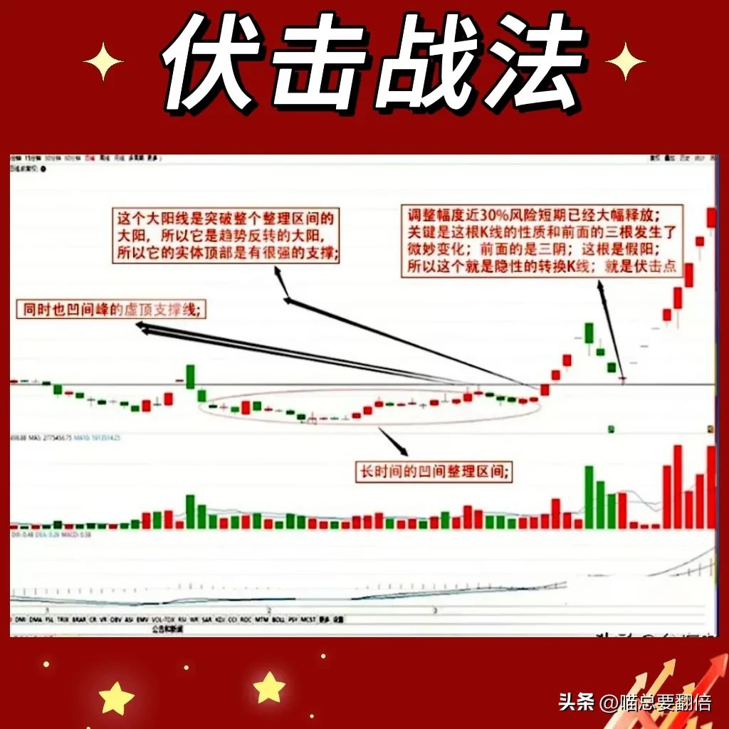 伏击战法