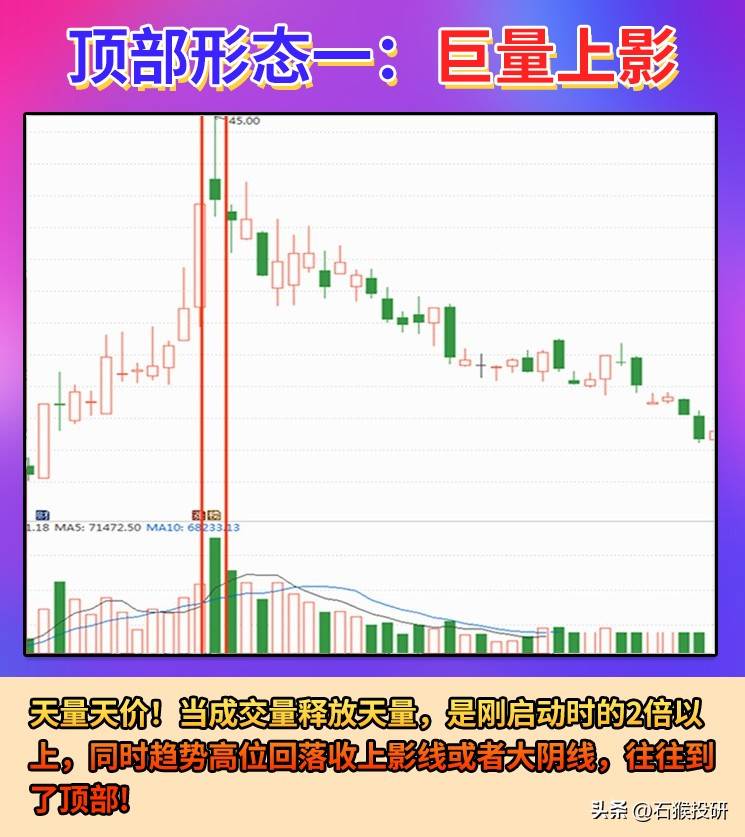 顶部形态