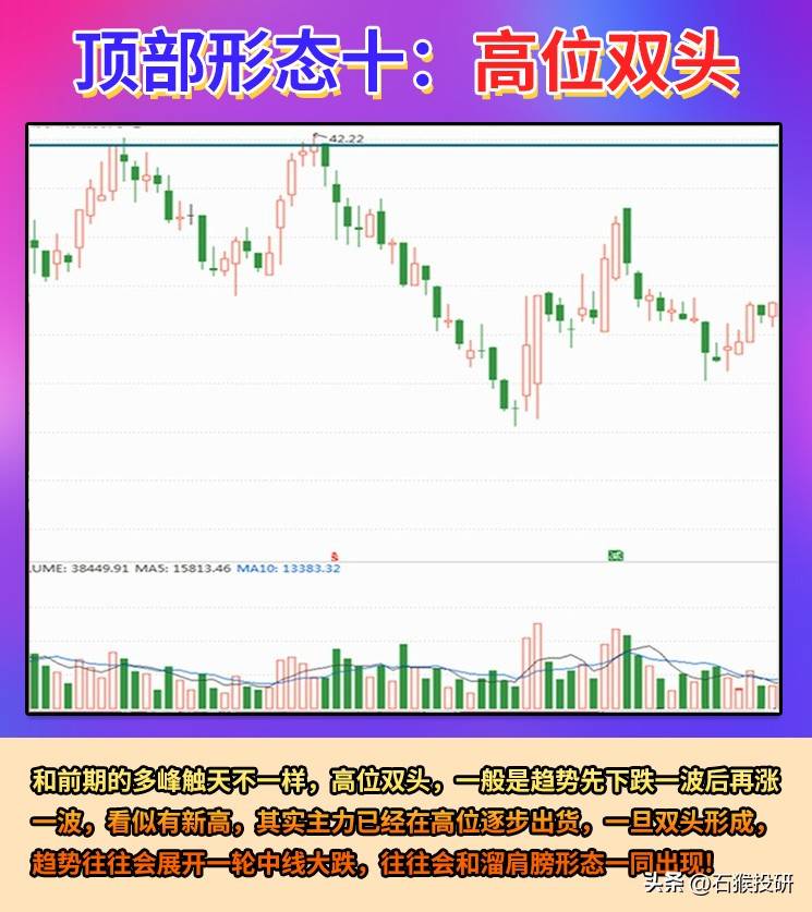 顶部形态