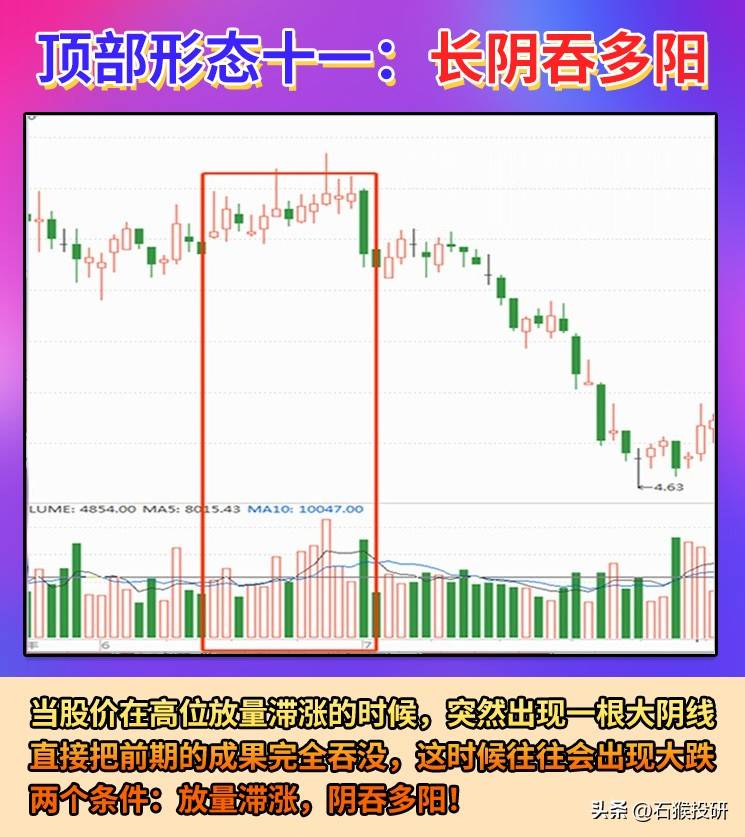 顶部形态
