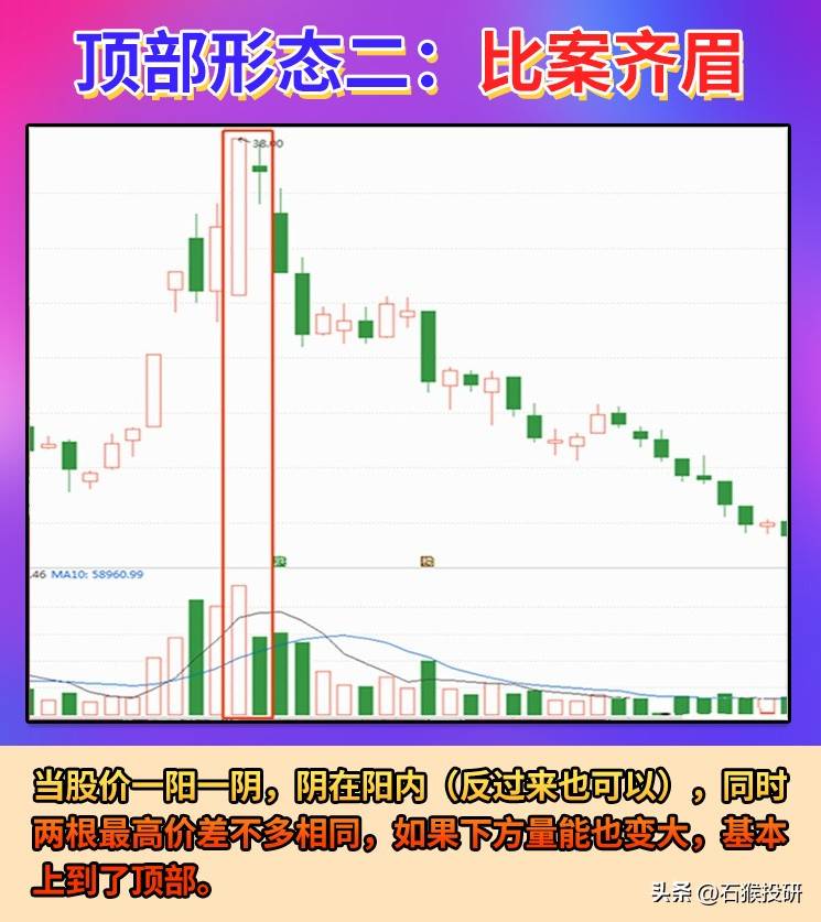 顶部形态