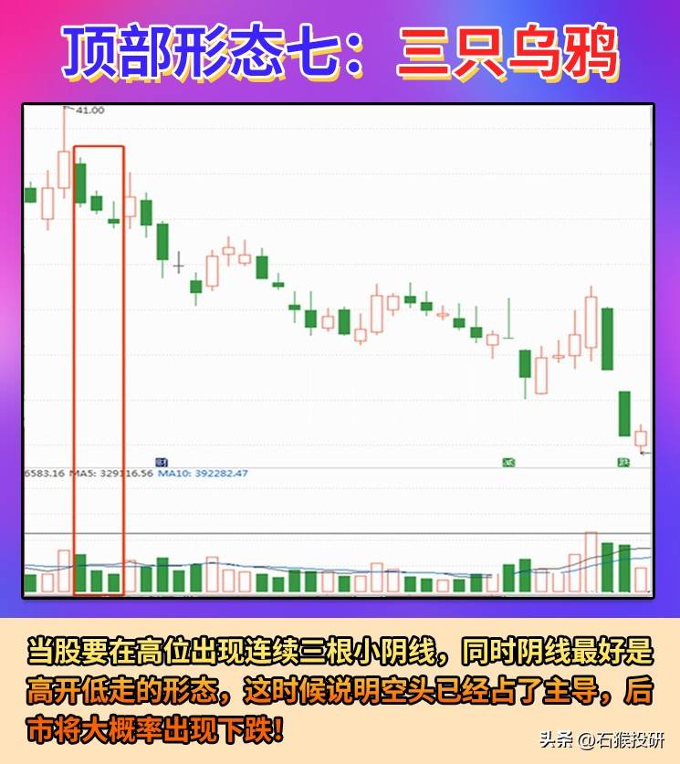 顶部形态
