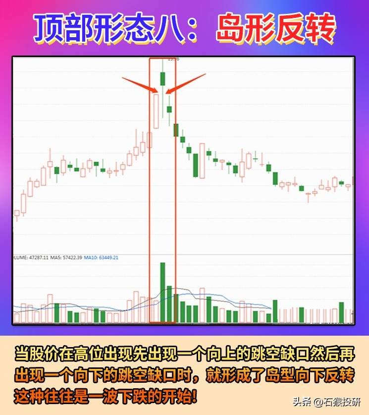 顶部形态