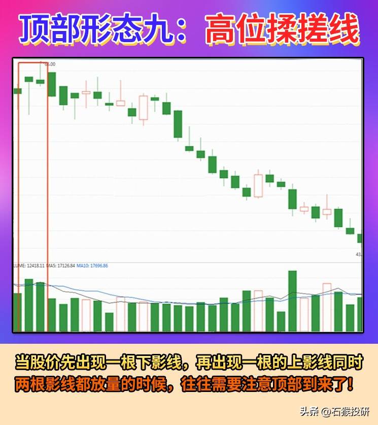 顶部形态