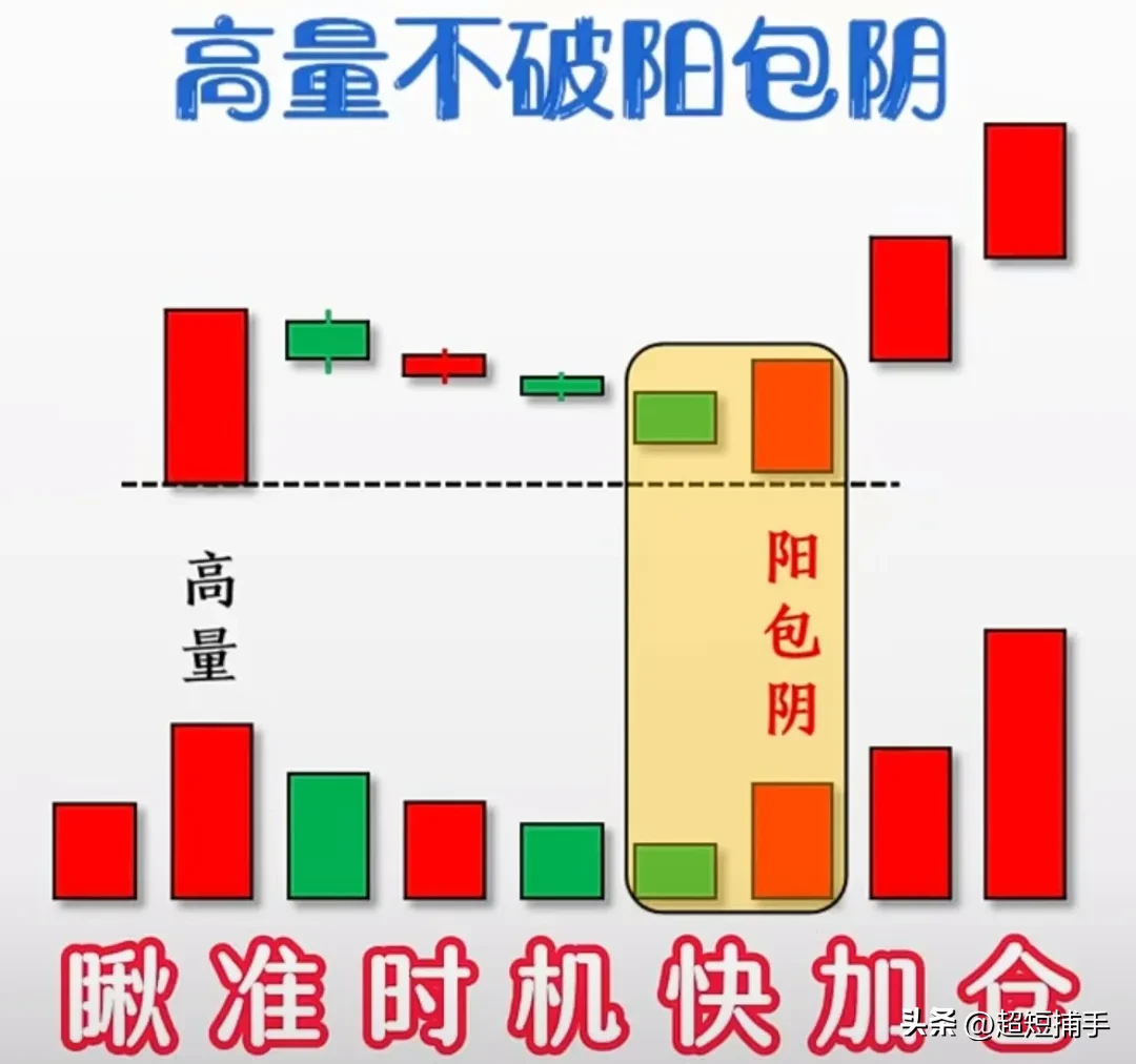 简单实用炒股小妙招。