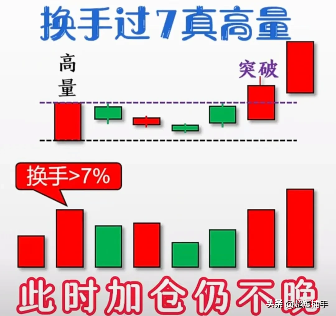 简单实用炒股小妙招。