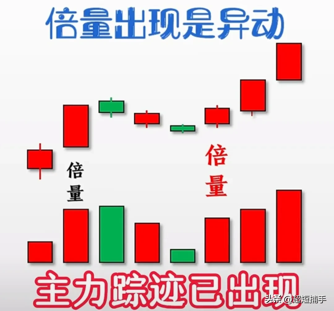 简单实用炒股小妙招。