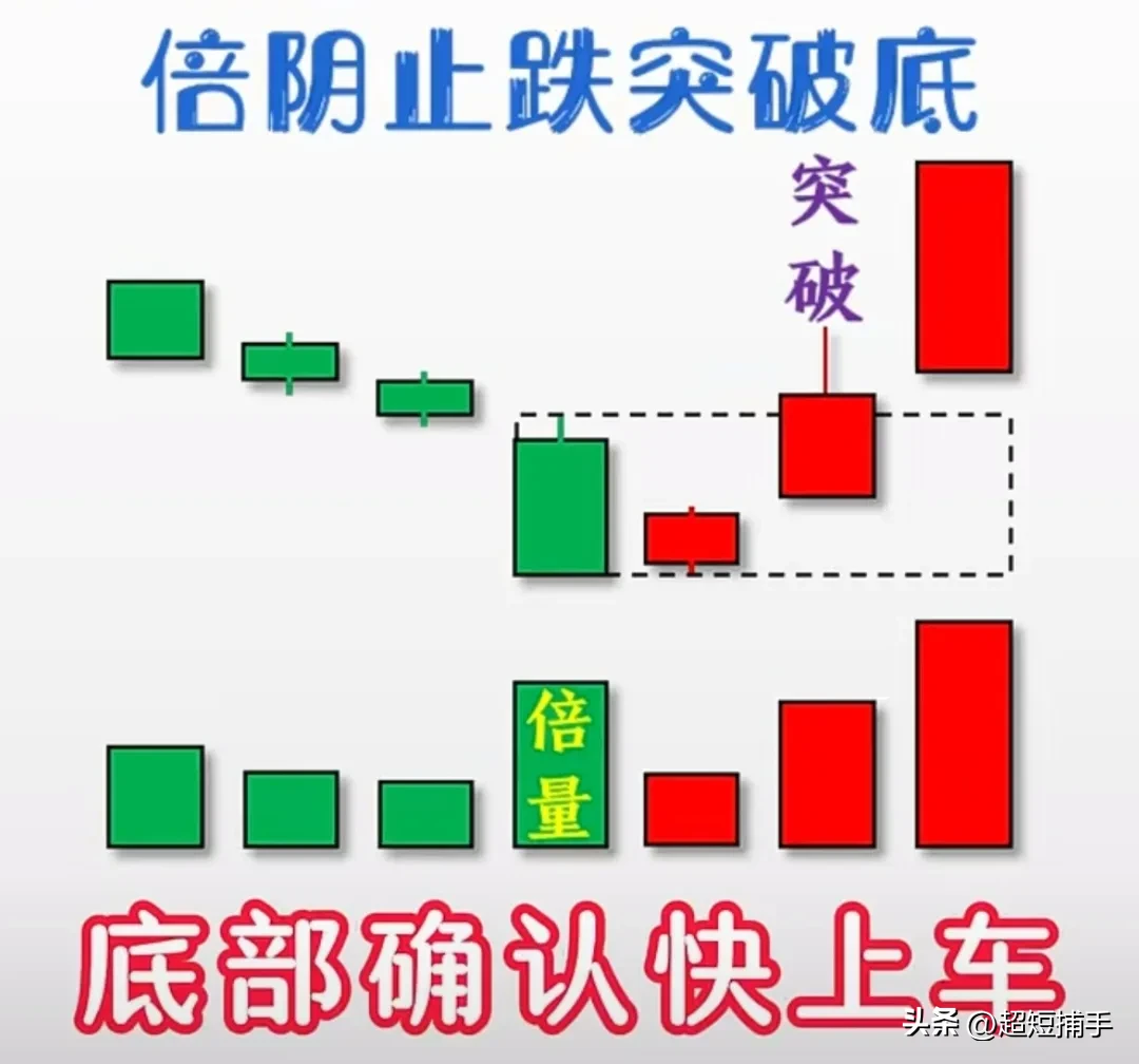简单实用炒股小妙招。