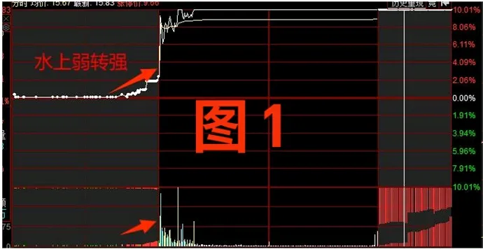 集合竞价（四）