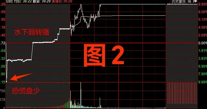 集合竞价（四）