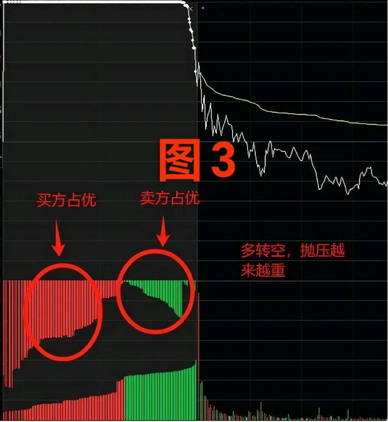 集合竞价（四）