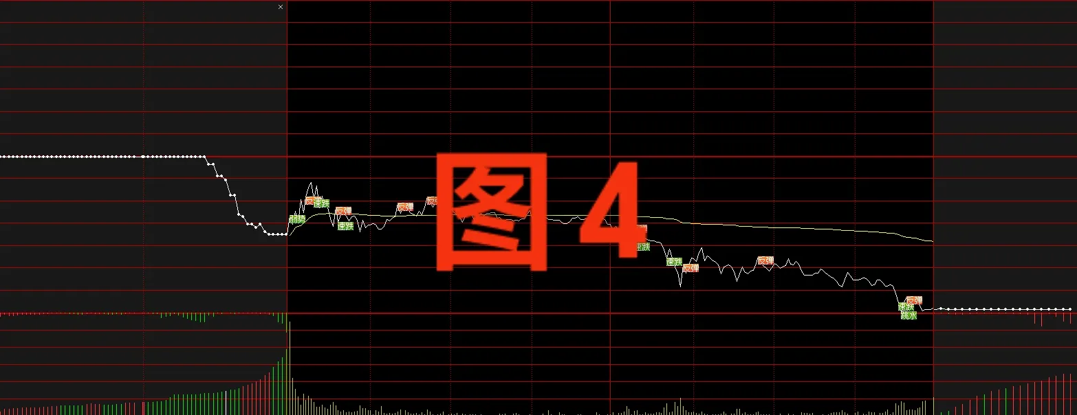 集合竞价（四）