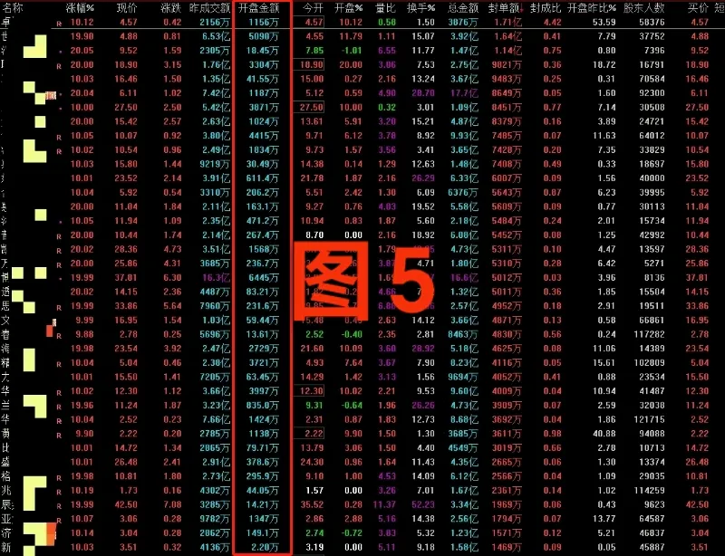 集合竞价（四）