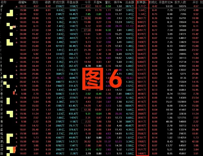 集合竞价（四）