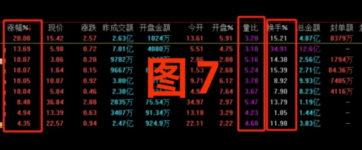 集合竞价（四）
