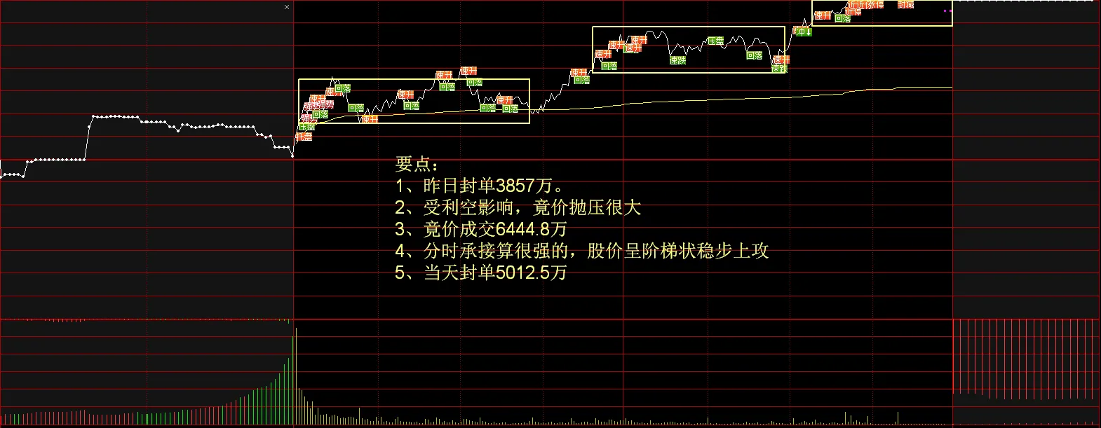 集合竞价（四）