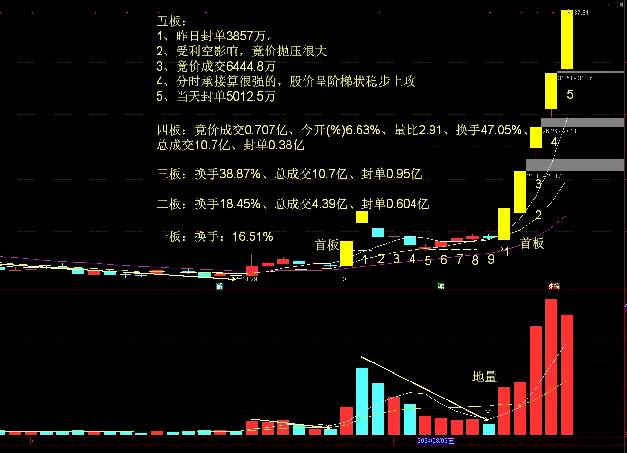 集合竞价（四）