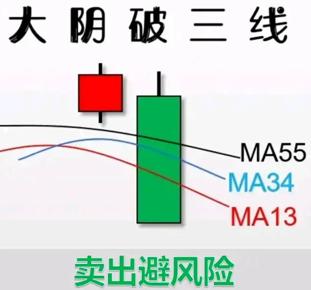 每日形态一学（大阴破三线）