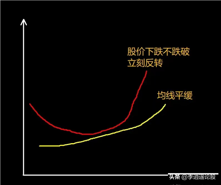 股市分析