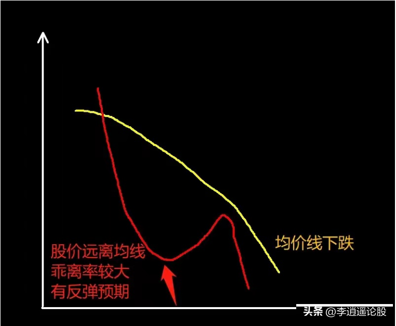 股市分析