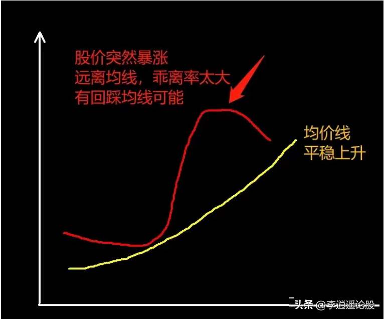 股市分析