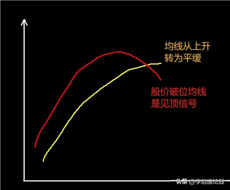 股市分析