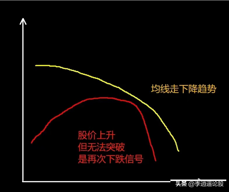 股市分析