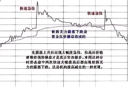 股市细节分享
