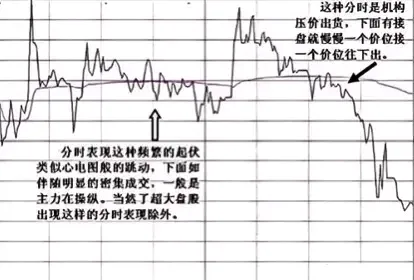 股市细节分享