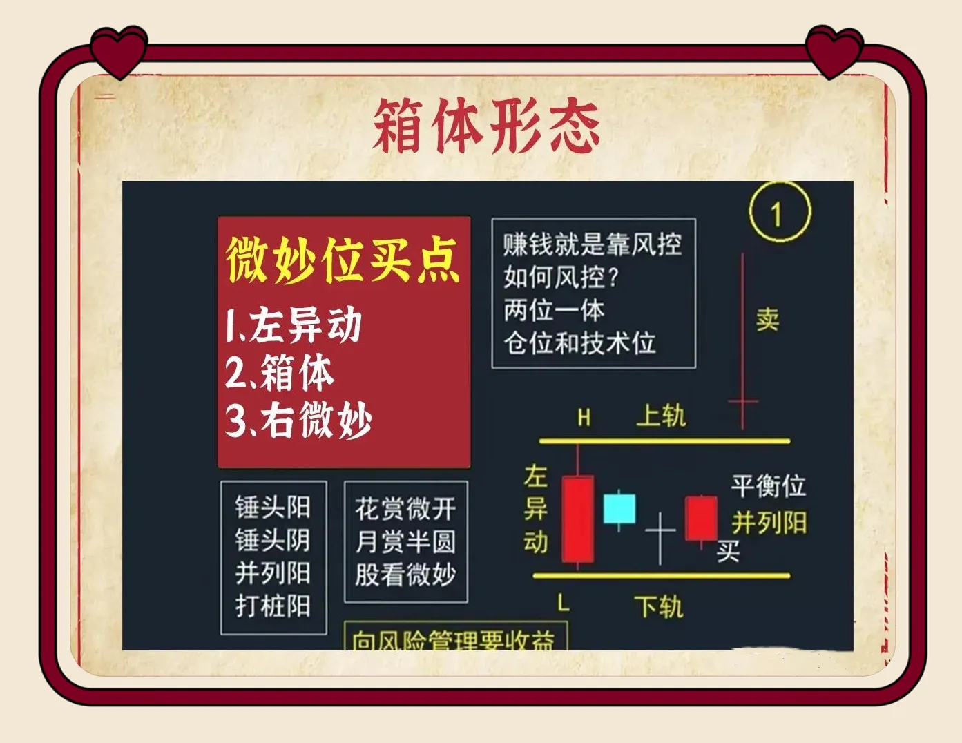 九个箱体形态经典案例