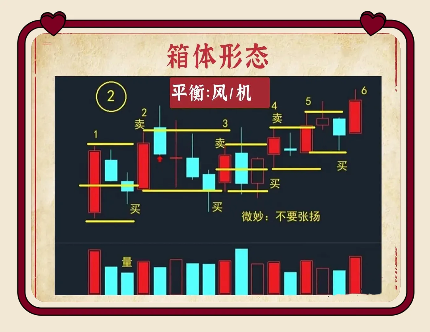 九个箱体形态经典案例