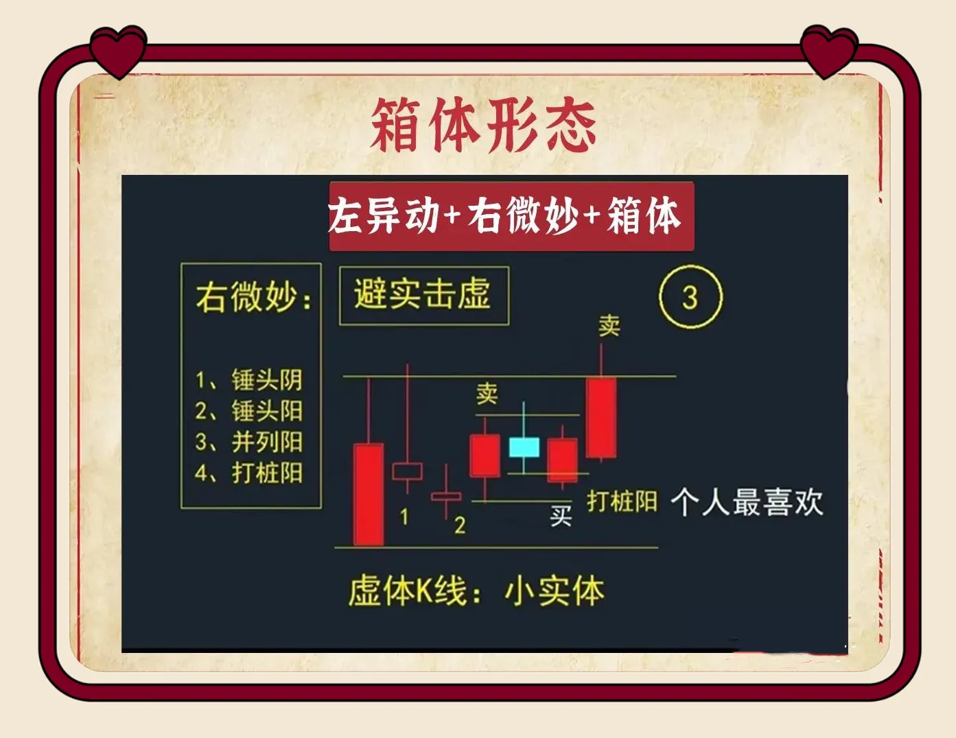 九个箱体形态经典案例