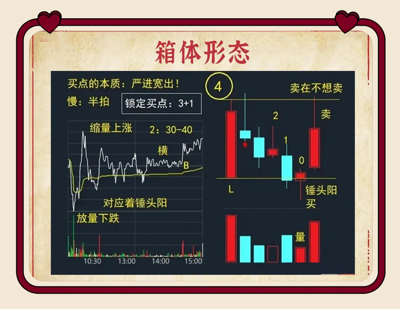 九个箱体形态经典案例