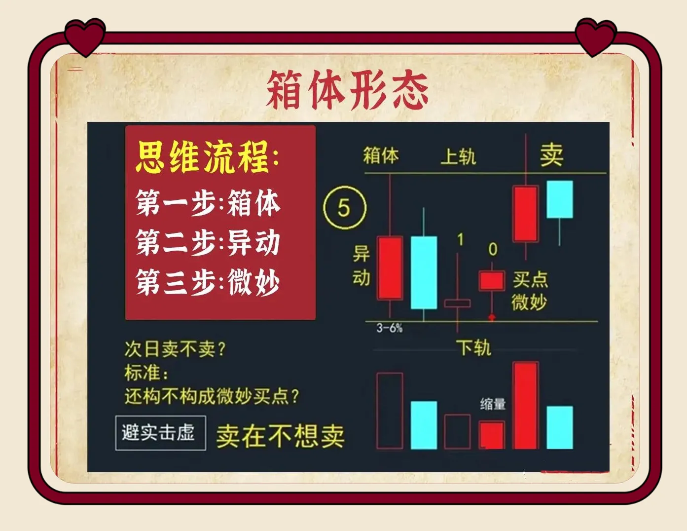 九个箱体形态经典案例