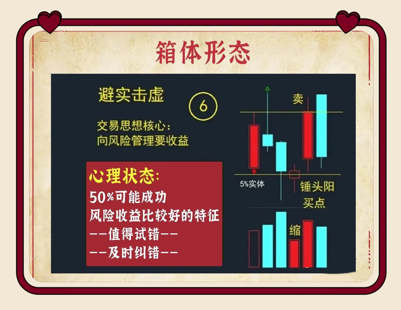 九个箱体形态经典案例