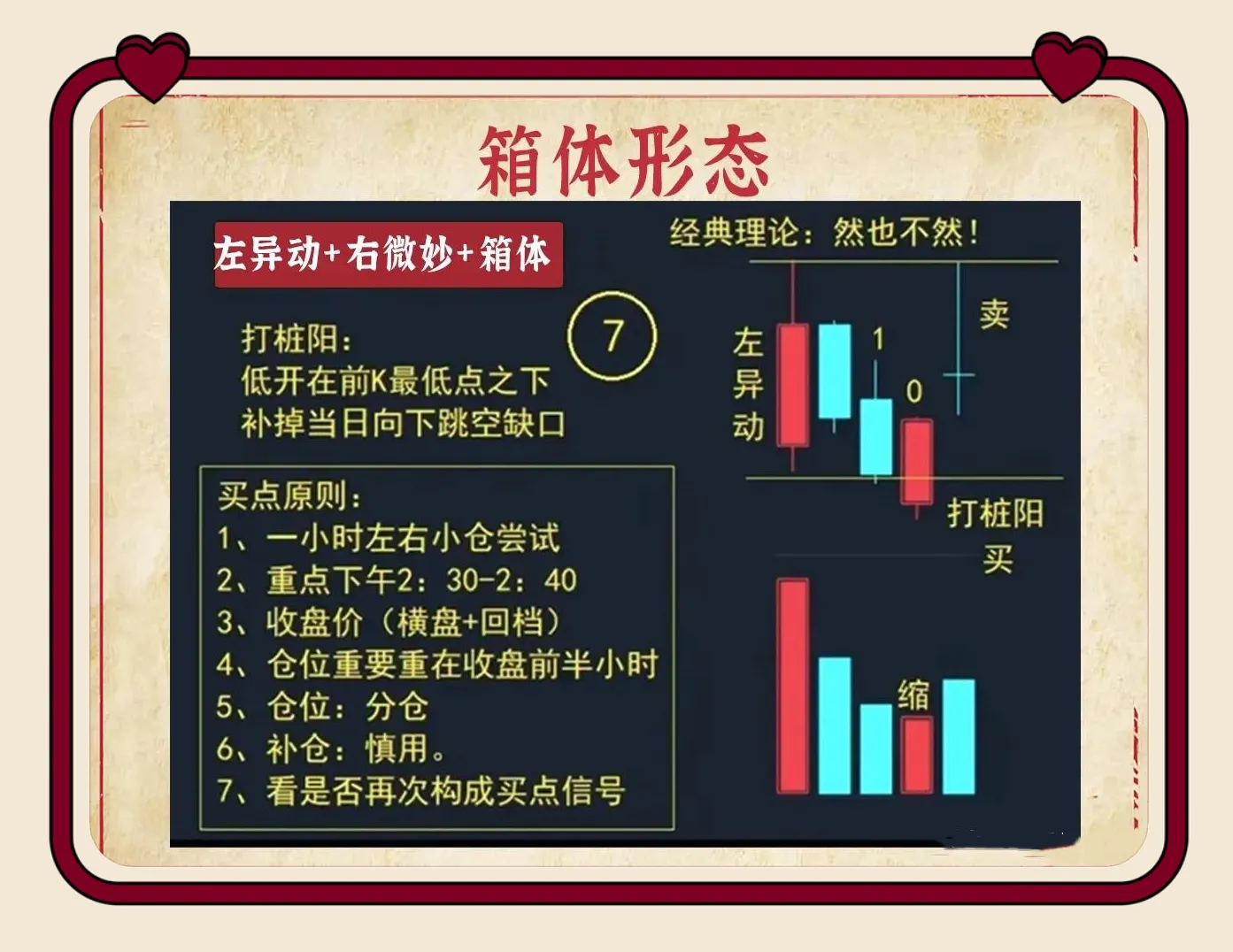 九个箱体形态经典案例