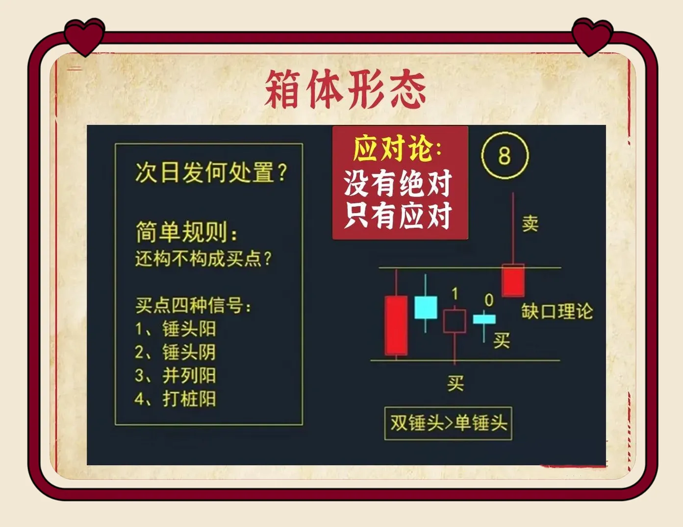 九个箱体形态经典案例