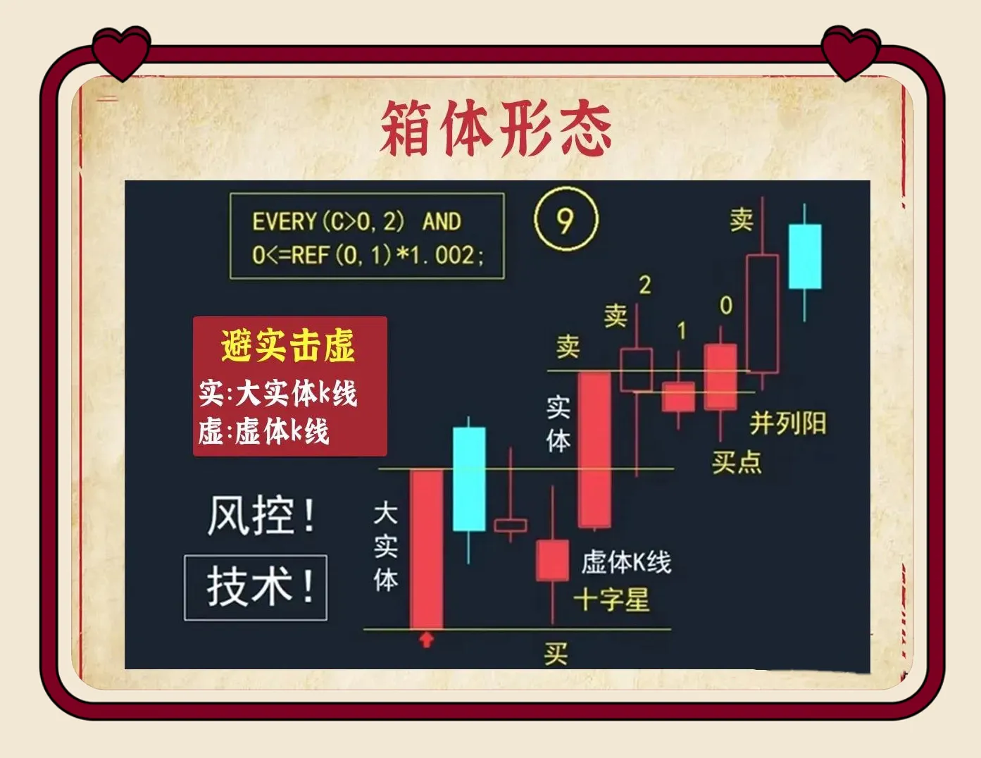 九个箱体形态经典案例