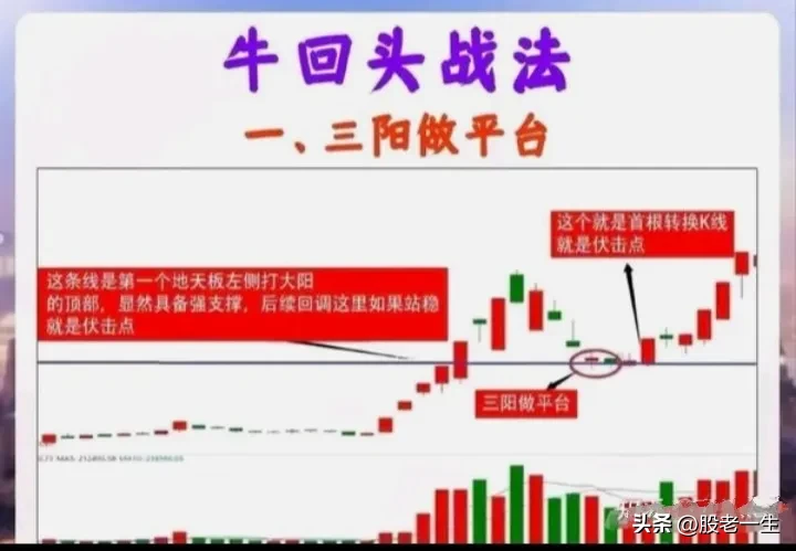 炒股心得交流