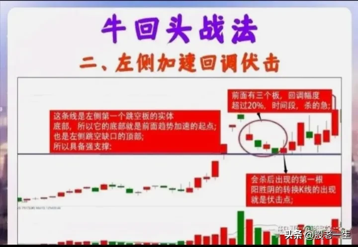 炒股心得交流