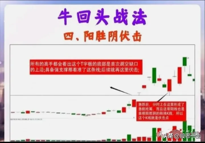炒股心得交流