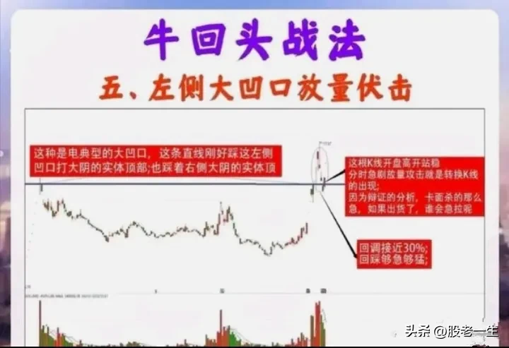 炒股心得交流