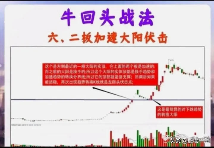 炒股心得交流