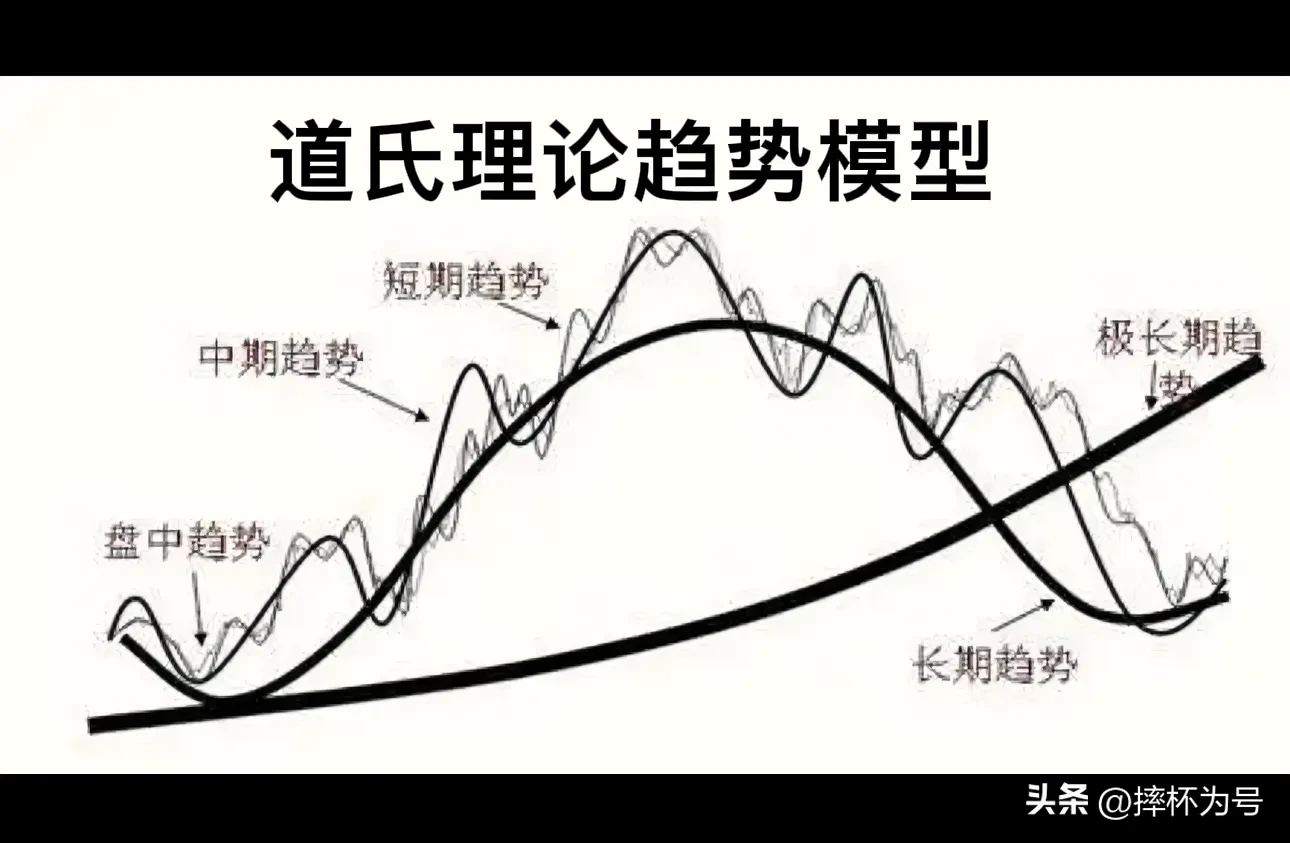 道氏理论