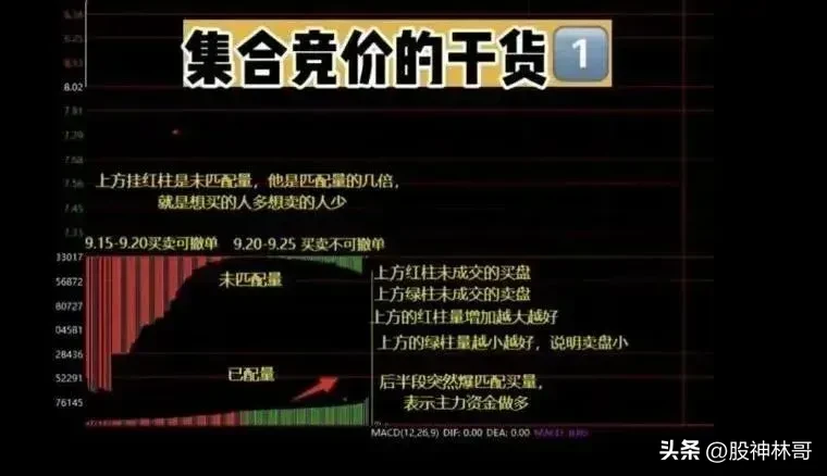 记住这个口诀帮你正确地看集合竞价帮你炒股事半功倍！