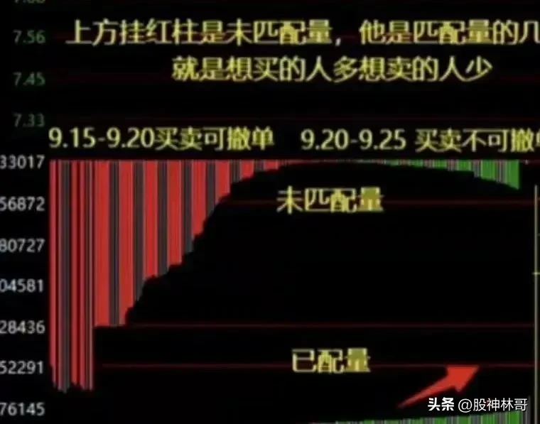 记住这个口诀帮你正确地看集合竞价帮你炒股事半功倍!