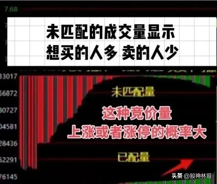 记住这个口诀帮你正确地看集合竞价帮你炒股事半功倍!